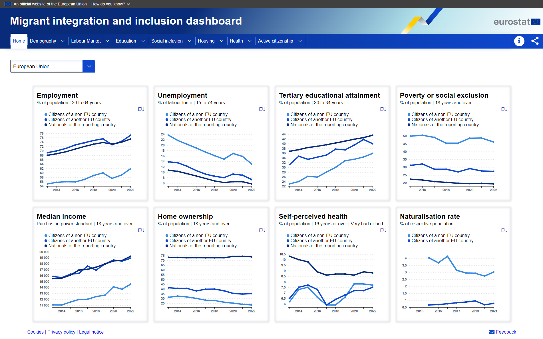 Migrant integration and inclusion dashboard. Screenshot of the webpage.