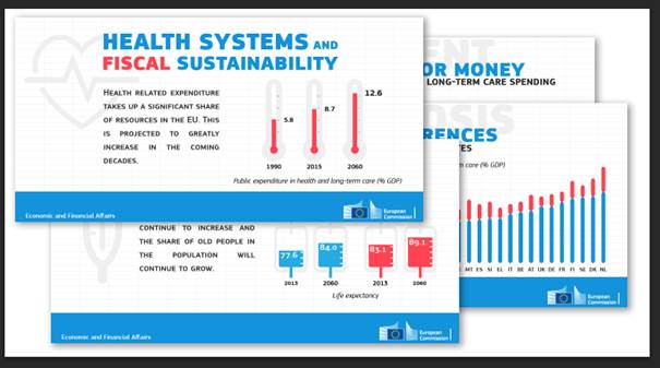 Fiscal Sustainability of Health Care and Long-term Care Systems: Commission services and EPC publish Joint Report