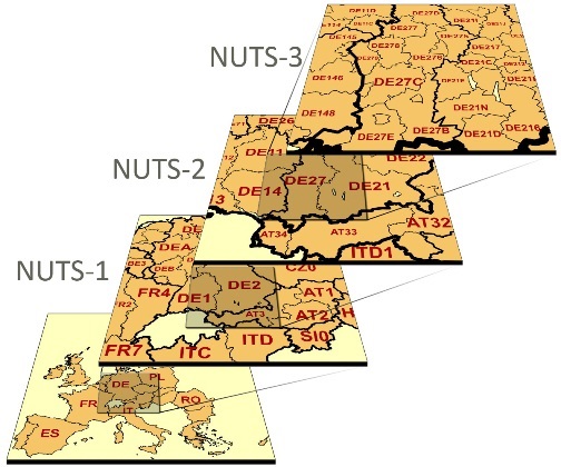 This visual illustrates the hierarchical system of the NUTS classification. It consists of four small maps. The first one shows the EU at NUTS level 0. The second one shows NUTS level 1 regions in Germany, focusing on the region with a code DE2. The third map shows NUTS level 2 regions, focusing on the regions DE27. The fourth map shows NUTS level 3 regions, focusing on DE27C.