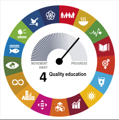 Goal-level assessment of SDG 4 “Quality education”, showing the EU has made moderate progress during the most recent five-year period of available data.