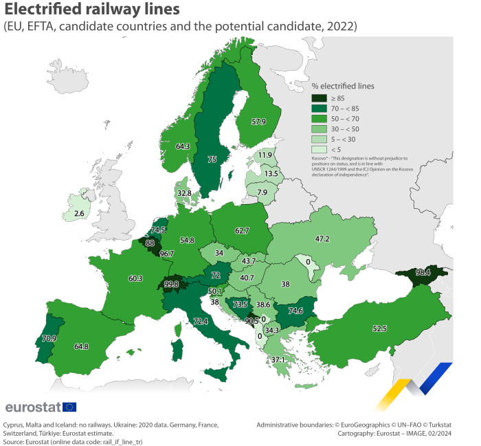 Map showing the share of electrified railway lines in the EU Member States, EFTA countries, the candidate countries and one potential candidate in 2022. Each country is shaded based on its share of electrified lines in the total length of railway lines.