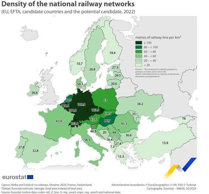 Map showing the density of national railway networks in the EU Member States, the EFTA countries, the candidate countries and one potential candidate in 2022. Each country is shaded based on the metres of railway line per square kilometre of land area.
