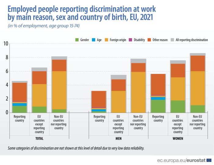 Self-perceived discrimination at work - 2022 October.jpg