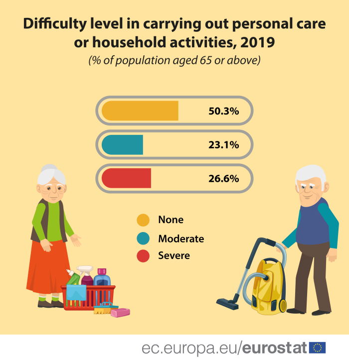 Disability-elderly 17-08-2022.png