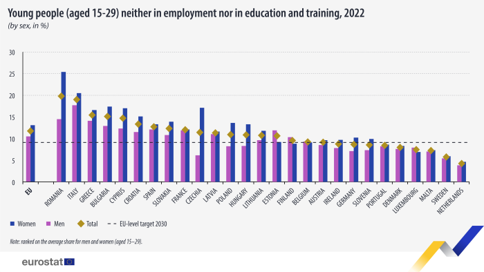Vis2-young-people-neither-in-employment-nor-in-education-or-training 260523.png