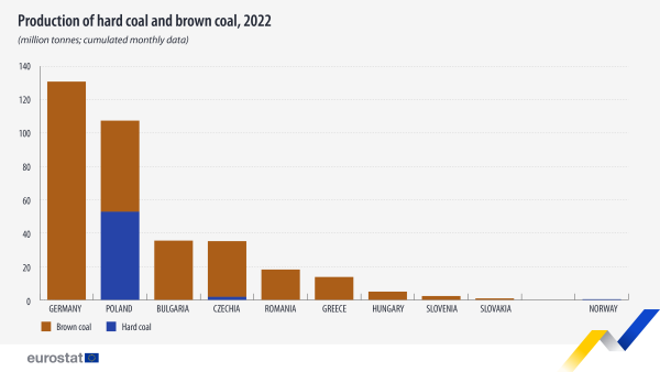 Production-hard-and-brown-coal-2022.png