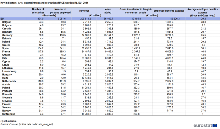 Table showing key indicators in education in the EU, individual EU countries, Norway and Switzerland for the year 2021.