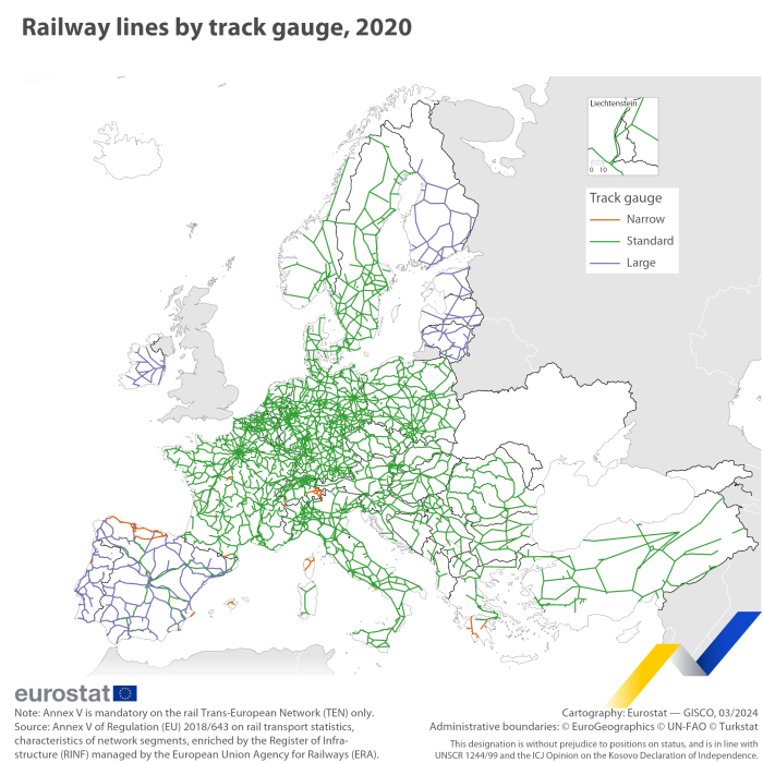 Map showing the main railway lines by track gauge in the EU Member States, the EFTA countries, the candidate countries and the potential candidate in 2020. The segments of each line is colour coded according to their respective track gauge.