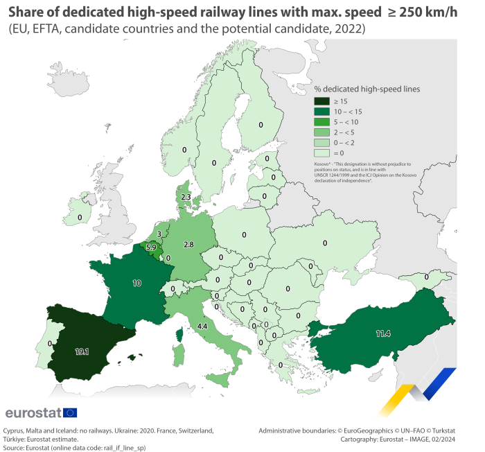 Map showing the share of dedicated high-speed railway lines allowing a maximum speed of 250 km/h or more in the EU Member States, the EFTA countries, the candidate countries and one potential candidate in 2022. Each country is shaded based on its share of dedicated high-speed lines in the total length of railway lines.