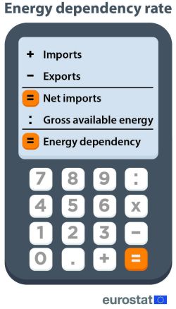 Energy dependency rate calculation.jpg