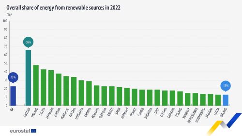 Renewable energy 2022 infographic.jpg