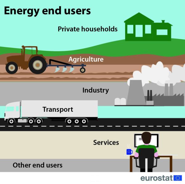 Energy main end users.jpg