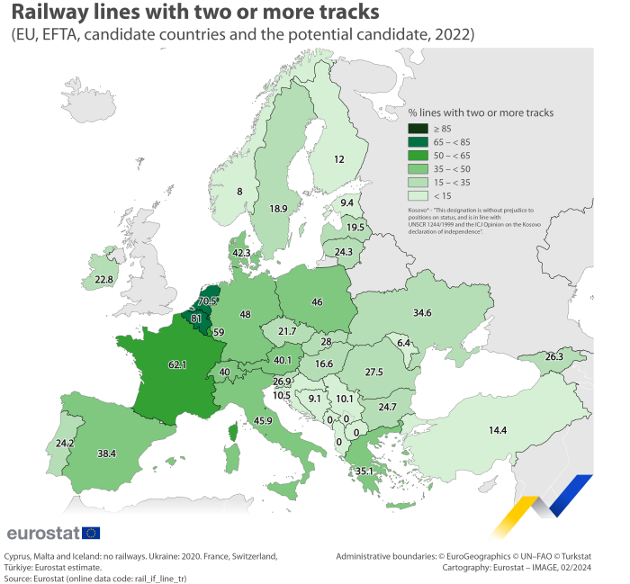 Map showing the share of railway lines with two or more tracks in the EU Member States, the EFTA countries, the candidate countries and the potential candidate in 2022. Each country is shaded based on its share of railway lines with two or more tracks in the total length of railway lines.