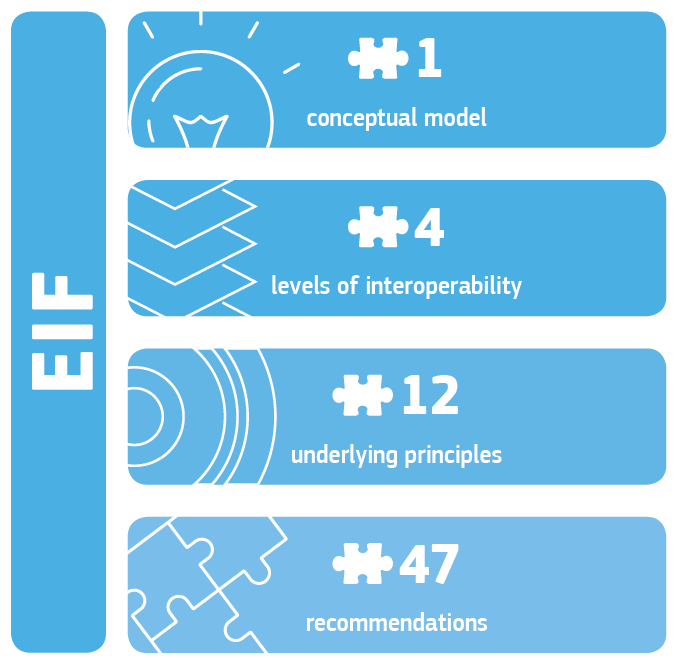 EIF overview