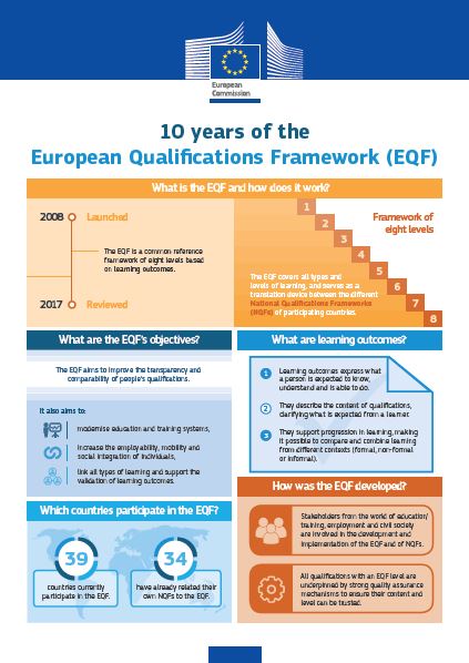 10 Jahre Europäischer Qualifikationsrahmen - EQR