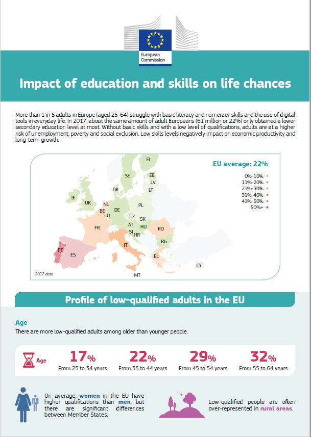 Impact of education and skills on life chances - factsheet
