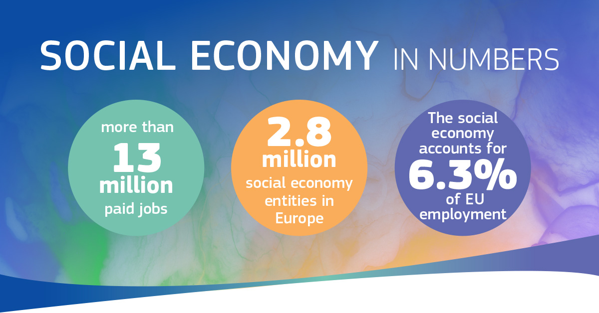 Social economy in numbers