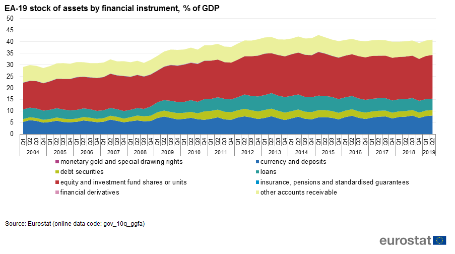 Government finance statistics - quarterly data ...