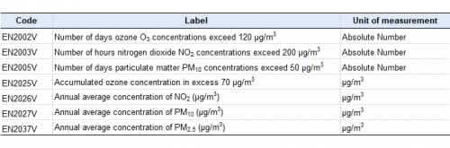 Table 1 - Air Quality.png