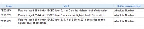 Table 3 Educational attainment level.png