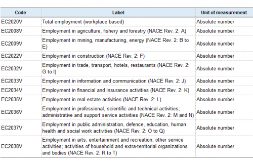 Table 2 Employment by economic activity.png