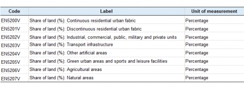 Table 3 - Land Use.png