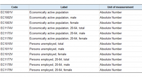 Table 1-Labour market statistics.png