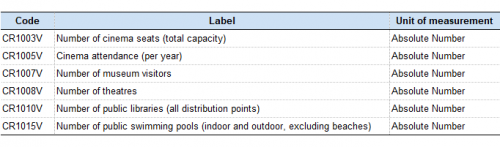 Table 1 - Cultural facilities and cultural participation in cities.png