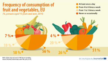 Fruit vegetables consumption-infographic HLTH2022.png