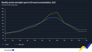 HighlightSeasonality in the tourist accommodation sector.png